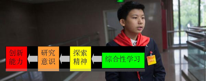<b>13岁初中生列席深圳政协会议：培养学生的创新能力</b>