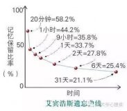 认知心理学告诉你什么才是高效学习