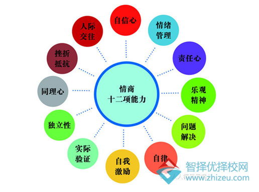 孩子叛逆学校