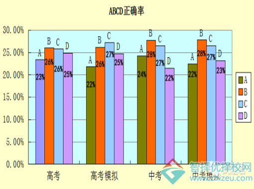 2016年高考