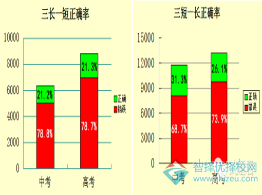 2016年高考