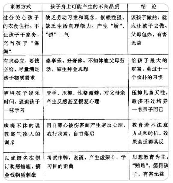 家庭教育