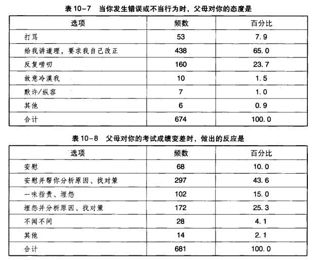 亲子关系