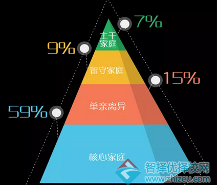 离家出走