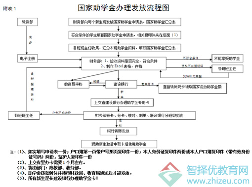 电话诈骗借发放助学金为由？教育部门打脸“不可信”