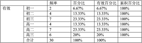 孩子早恋怎么办