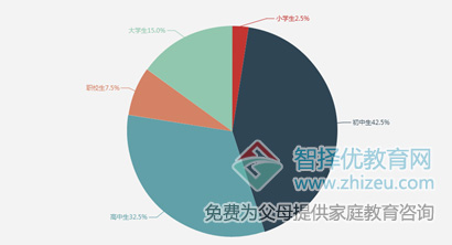 校园暴力事件