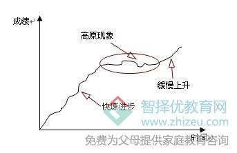 孩子成绩没起色怎么办，是厌学吗？