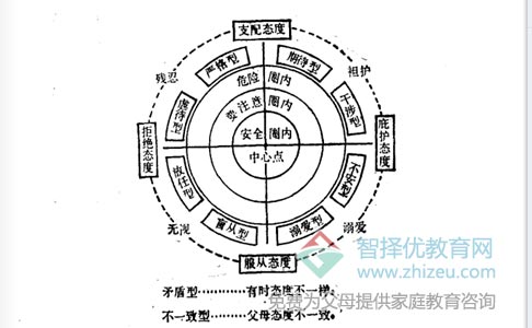 家庭教育中如何培养好的亲子关系