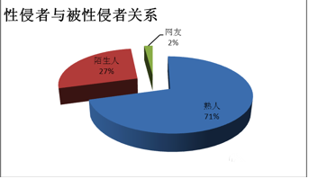 青春期性教育的必要性