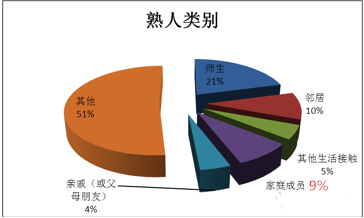 为什么要开展青春期性教育