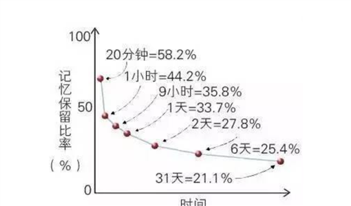 认知心理学教你高效学习的学习方法.png
