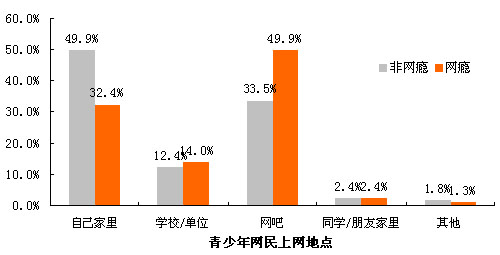 青少年游戏瘾如何戒掉.jpg