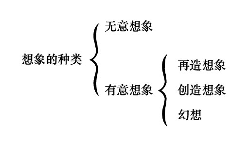 有哪些想象力种类.jpg
