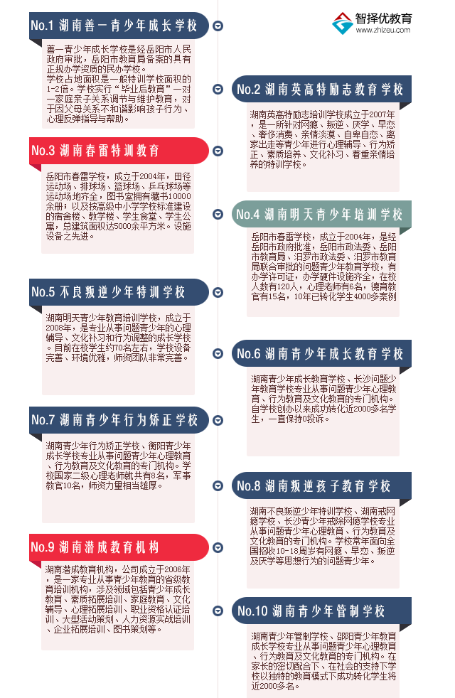 湖南特训学校十大排名.png