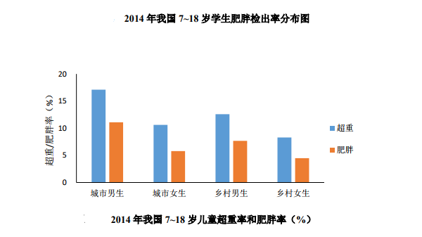 孩子肥胖怎么办?.png 孩子太胖怎么办?.png