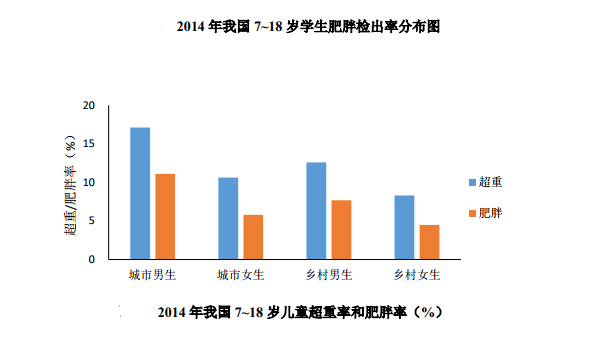 孩子太胖怎么办？.png