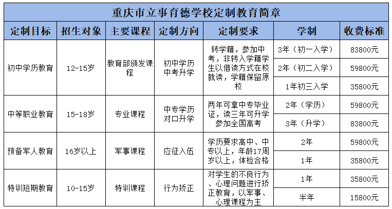 重庆特训学校一年学费多少.png