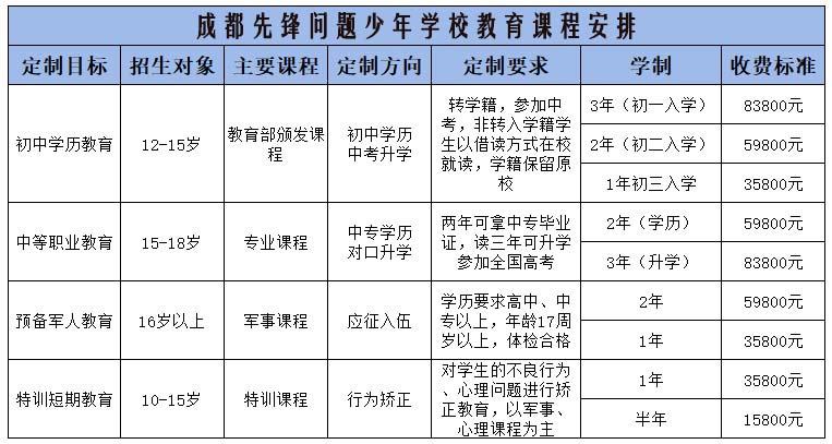 成都先锋问题少年学校学费是多少？.jpg