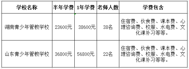 青少年管教学校学费.png