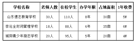 城阳青少年励志学校.png