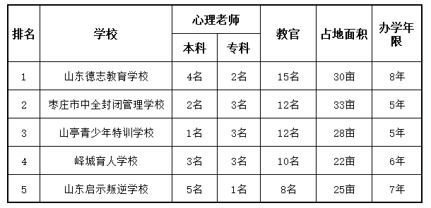 枣庄市中全封闭管理学校.png